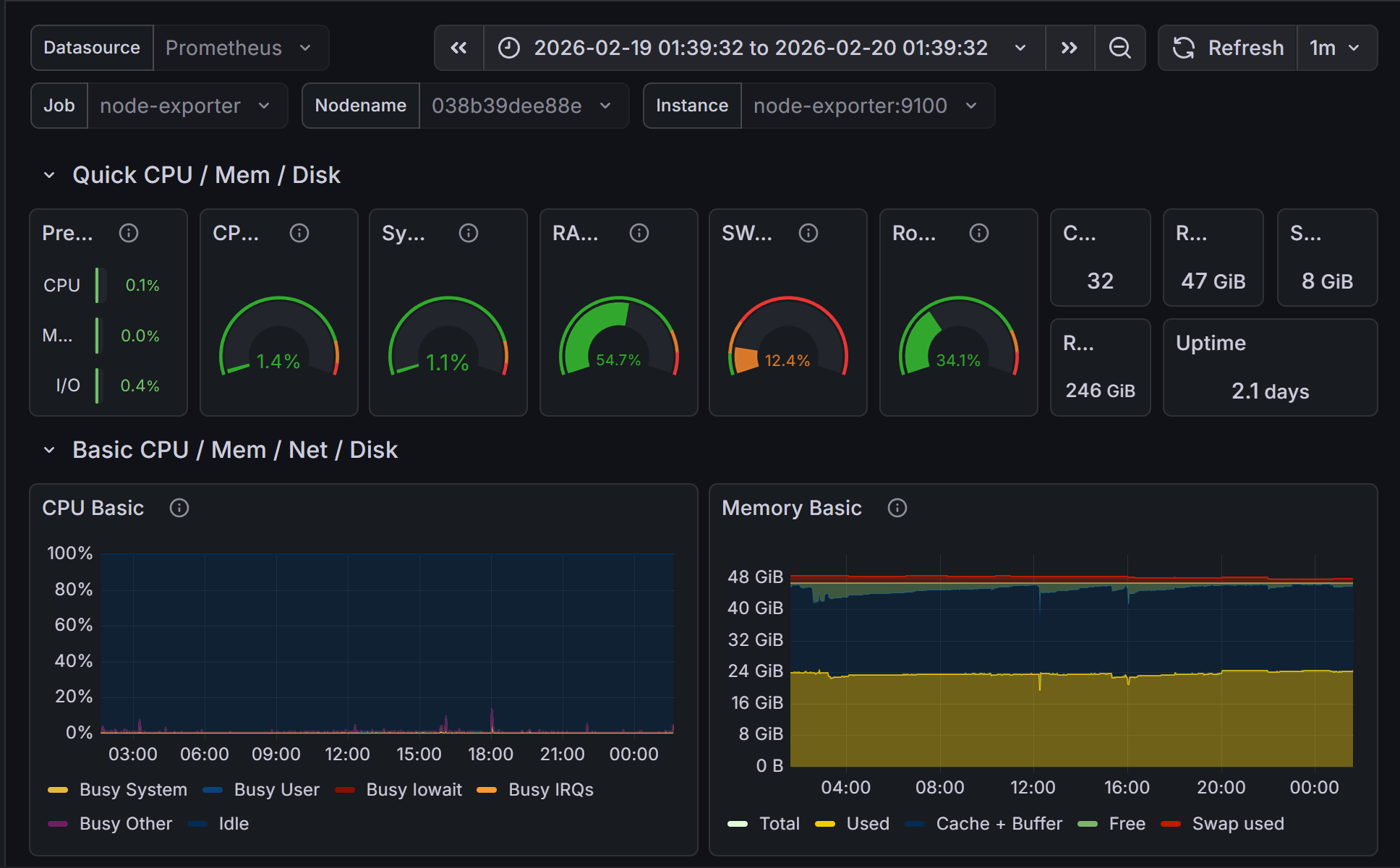 Grafana Dashboard