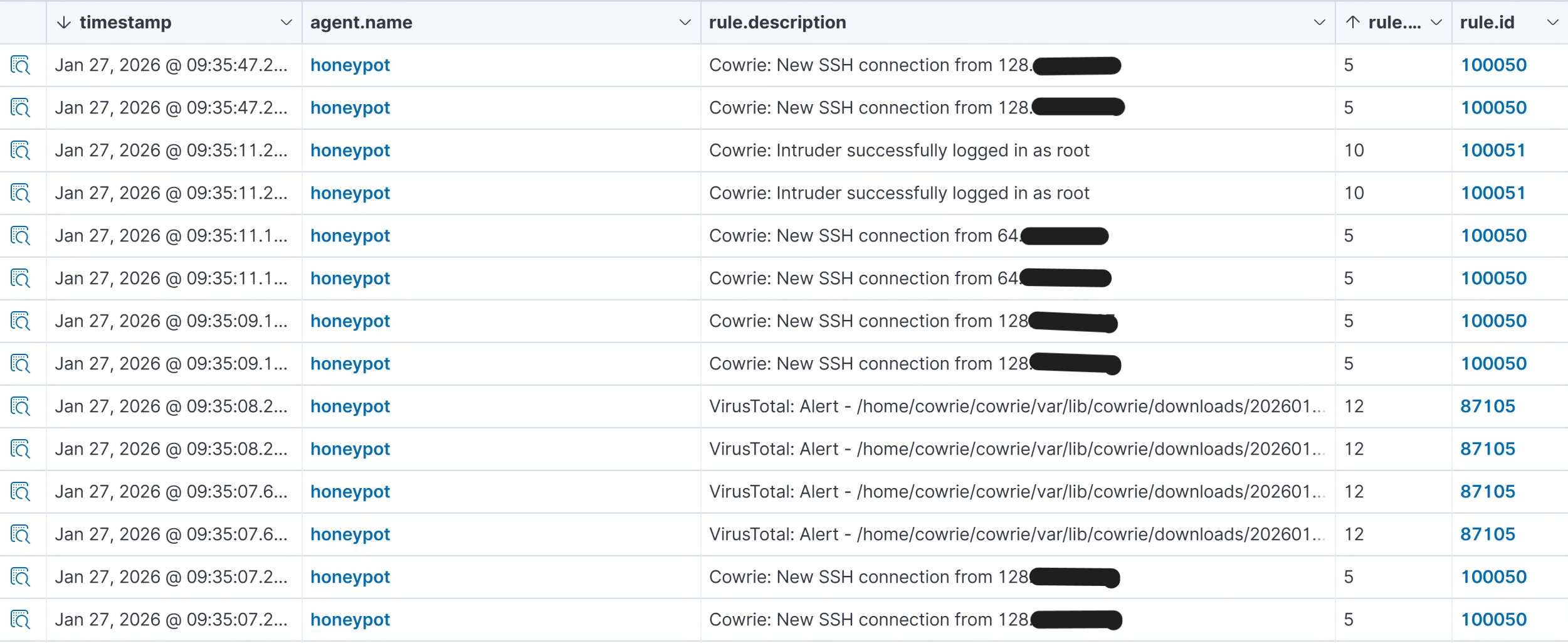 Wazuh Alerts Dashboard